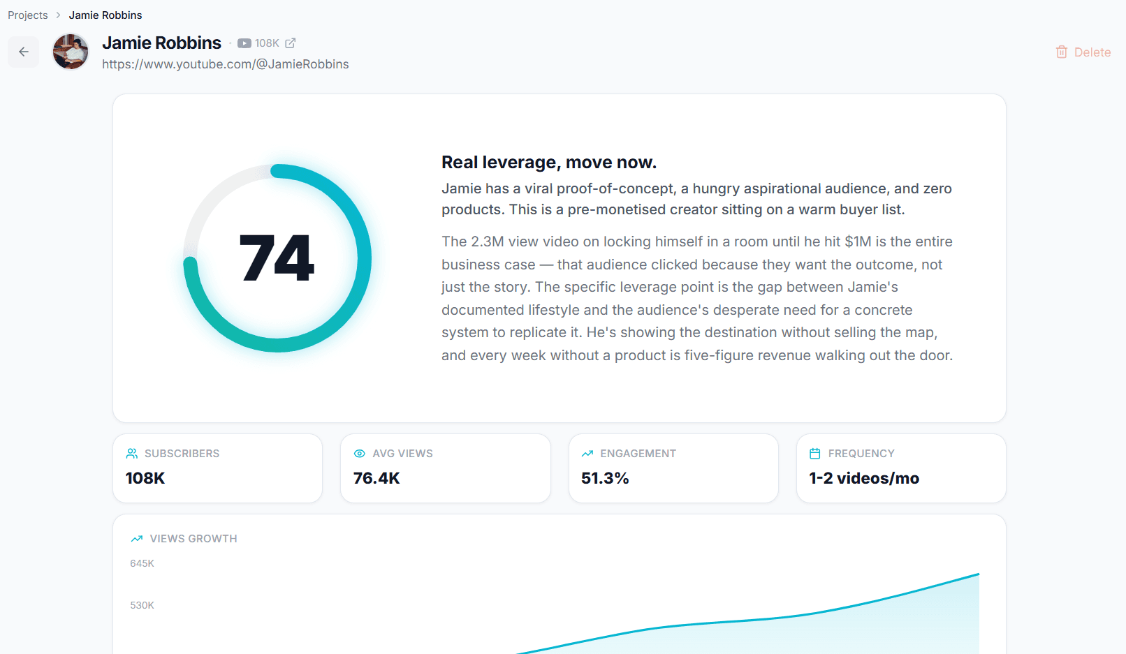 Creator Monetisation Analysis dashboard