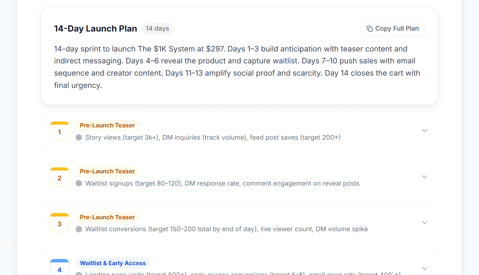14-Day Launch Plan